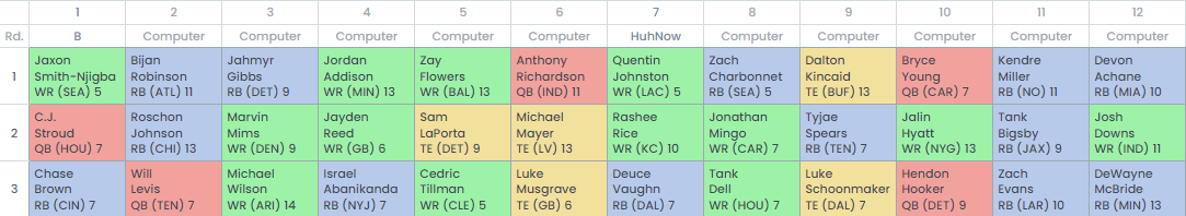 2023 Mock Draft 12 Dynasty.PNG