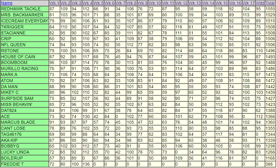 Week 18 2023 YTD.PNG