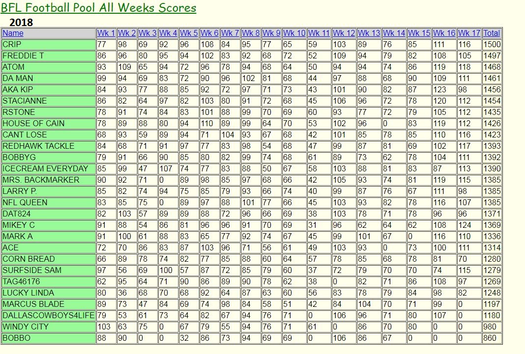 2018-Final-Standings.jpg