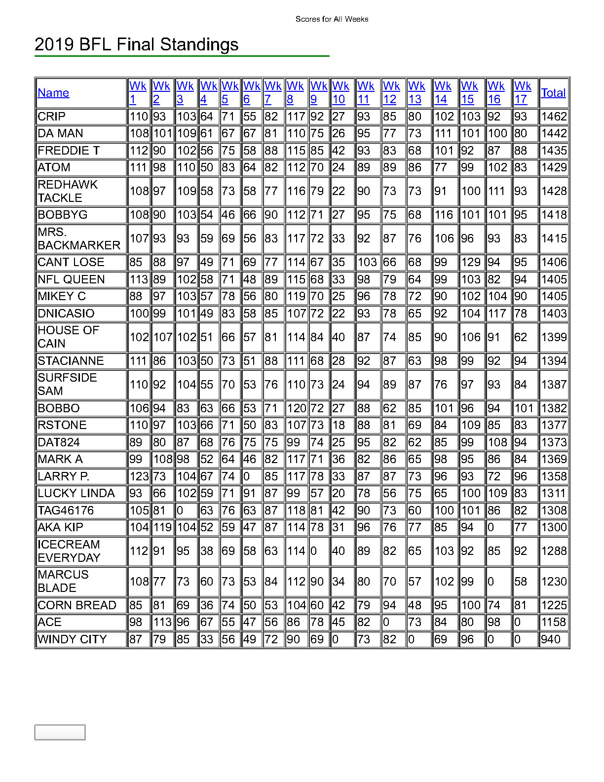 2019-Final-BFL-Standings.jpg