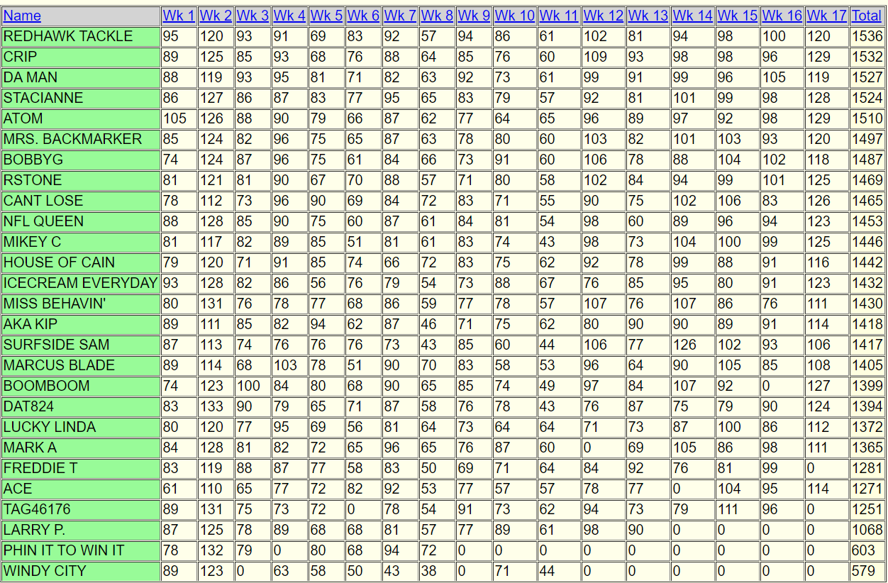 BFL 2020 Final Standings.png