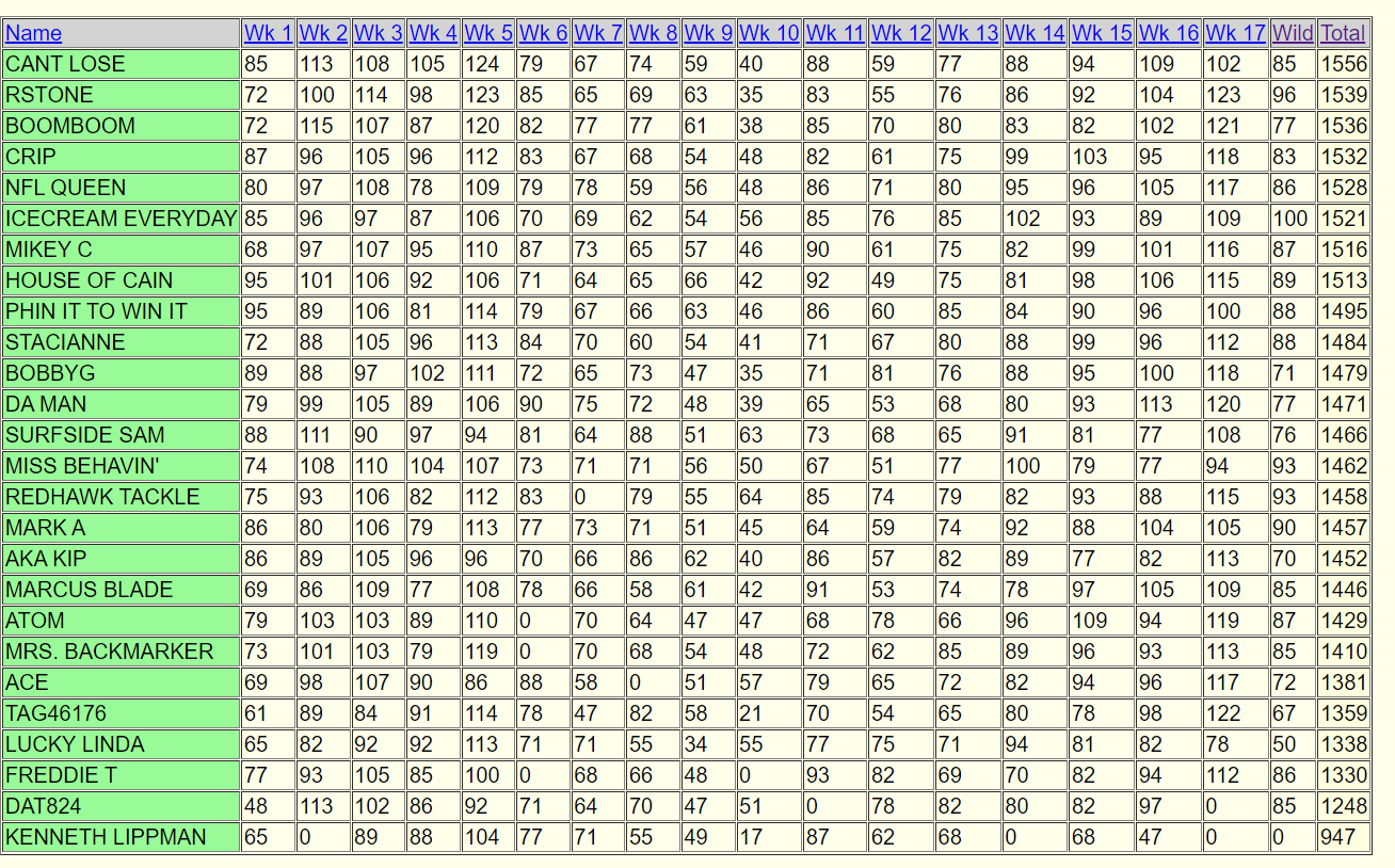 Week 18 2021 YTD Standings.PNG